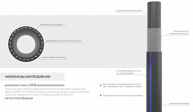 Рукав 16х23-10 ГОСТ 10362-76 40м  (БЦ)