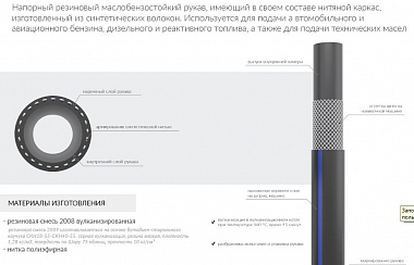 Рукав 10х16,5-16 ГОСТ 10362-76  50м  (БЦ)
